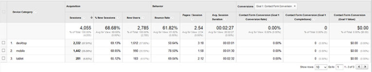 Google Analytics Mobile Data