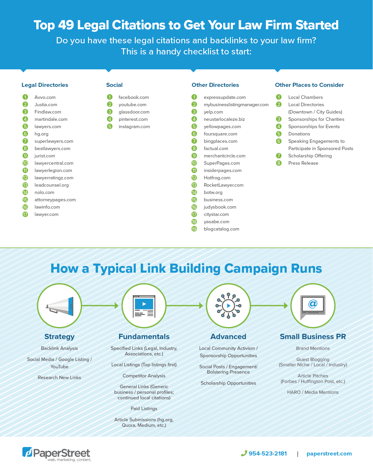 PS Top Legal Citations to Get for your Law Firm Started Infographic