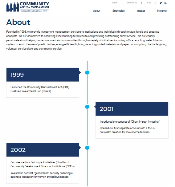 A timeline from Community Capital Management shows key milestones from 1999, 2001, and 2002, highlighting the launch of a CRA Qualified Investment Fund, Direct Impact Investing, and a fund for CDFIs.