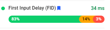 First Input Delay (FID) performance bar showing 83% in green, 14% in yellow, and 3% in red, with a total delay of 34 milliseconds. To keep up with Google: What to do about LCP and speed? Understand these metrics and optimize for better user experience.