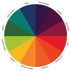 How to Choose Accessible Colors for Your Website - PaperStreet