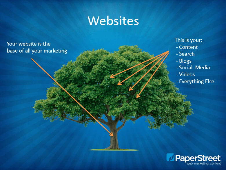 Website is a Tree