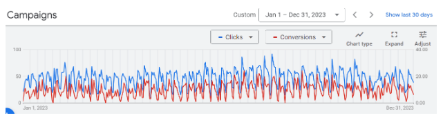 campaign dashboard