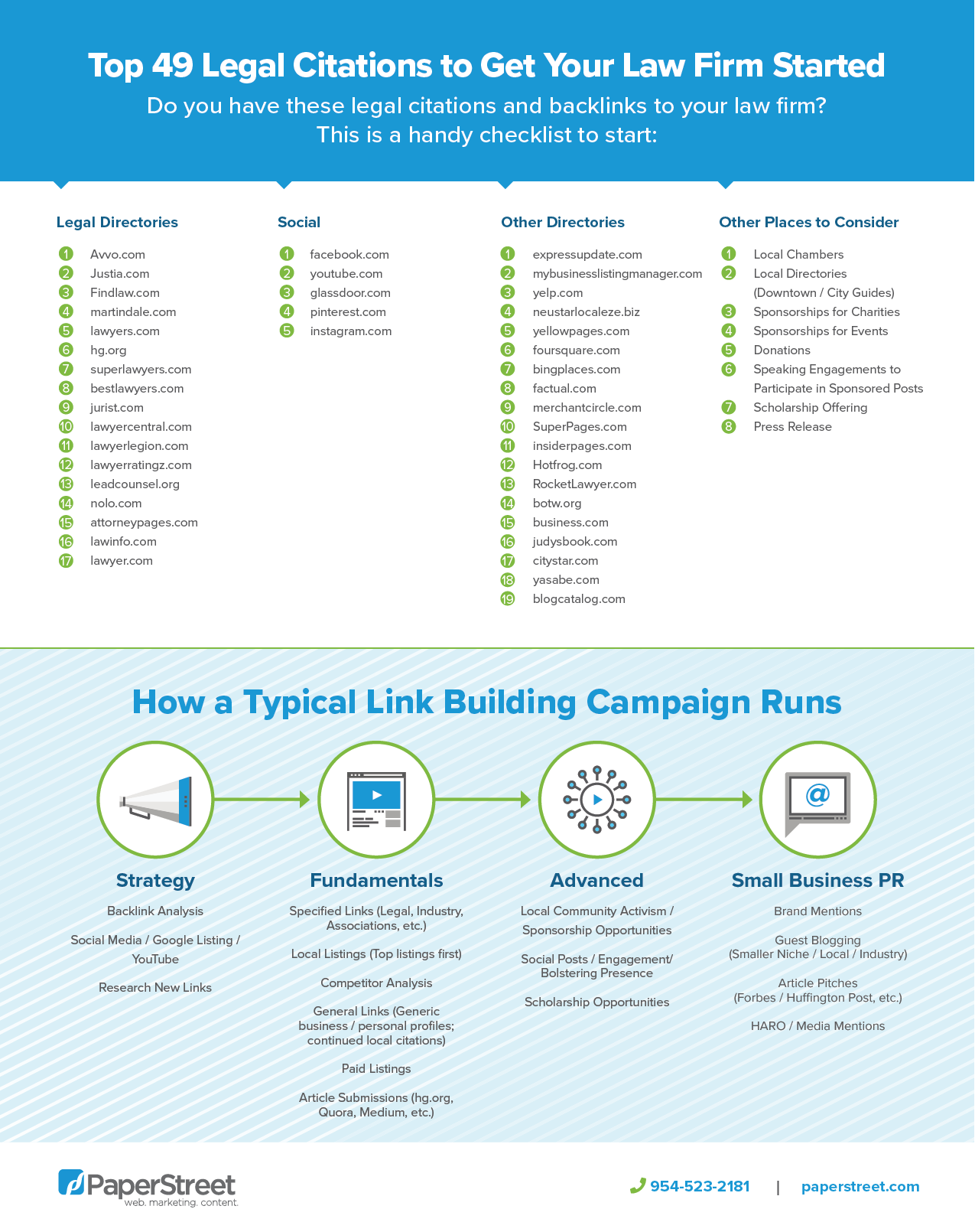 Infographic by PaperStreet listing top 49 legal citation sites to boost a law firm's online presence, along with a chart detailing the stages of a typical link-building campaign.