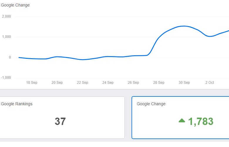 seo graph